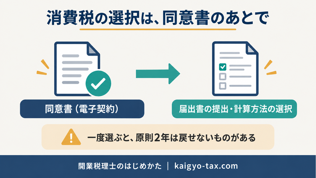 消費税の届出や計算方法の選択の前に、電子契約で同意書を取る流れ