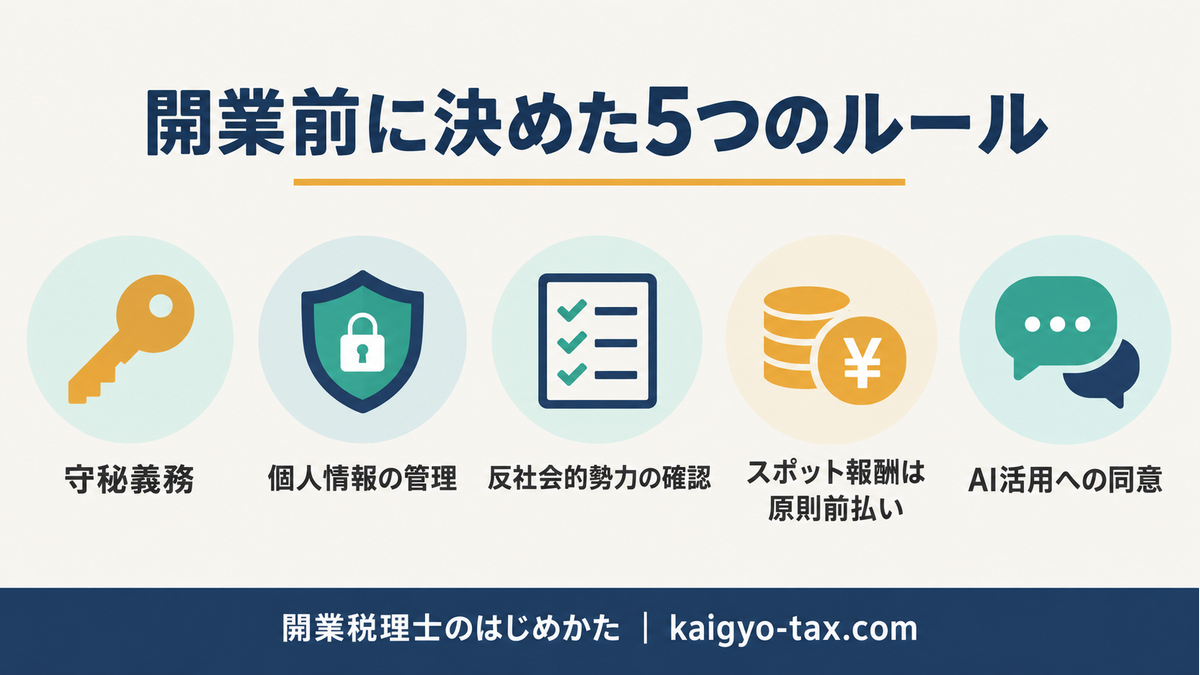 開業前に決めた事務所運営の5つのルール